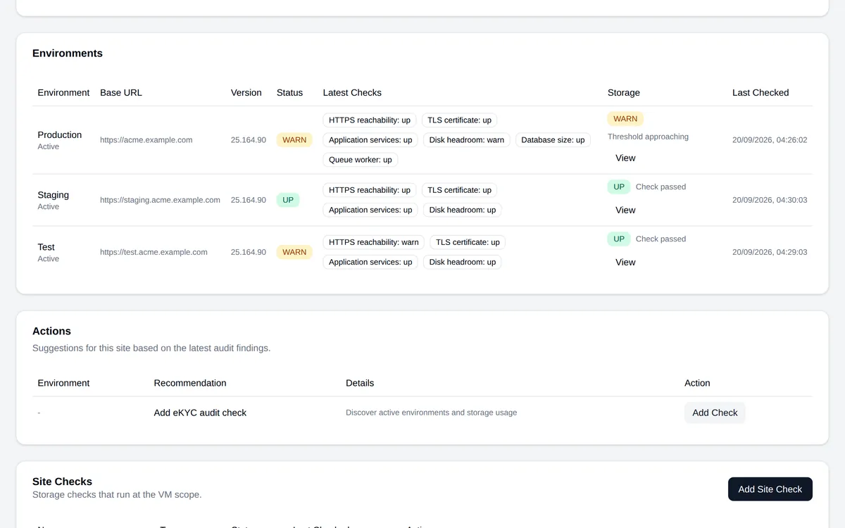 Site page environments table showing production, staging and test rows with base URL, version, status, per check results and storage state