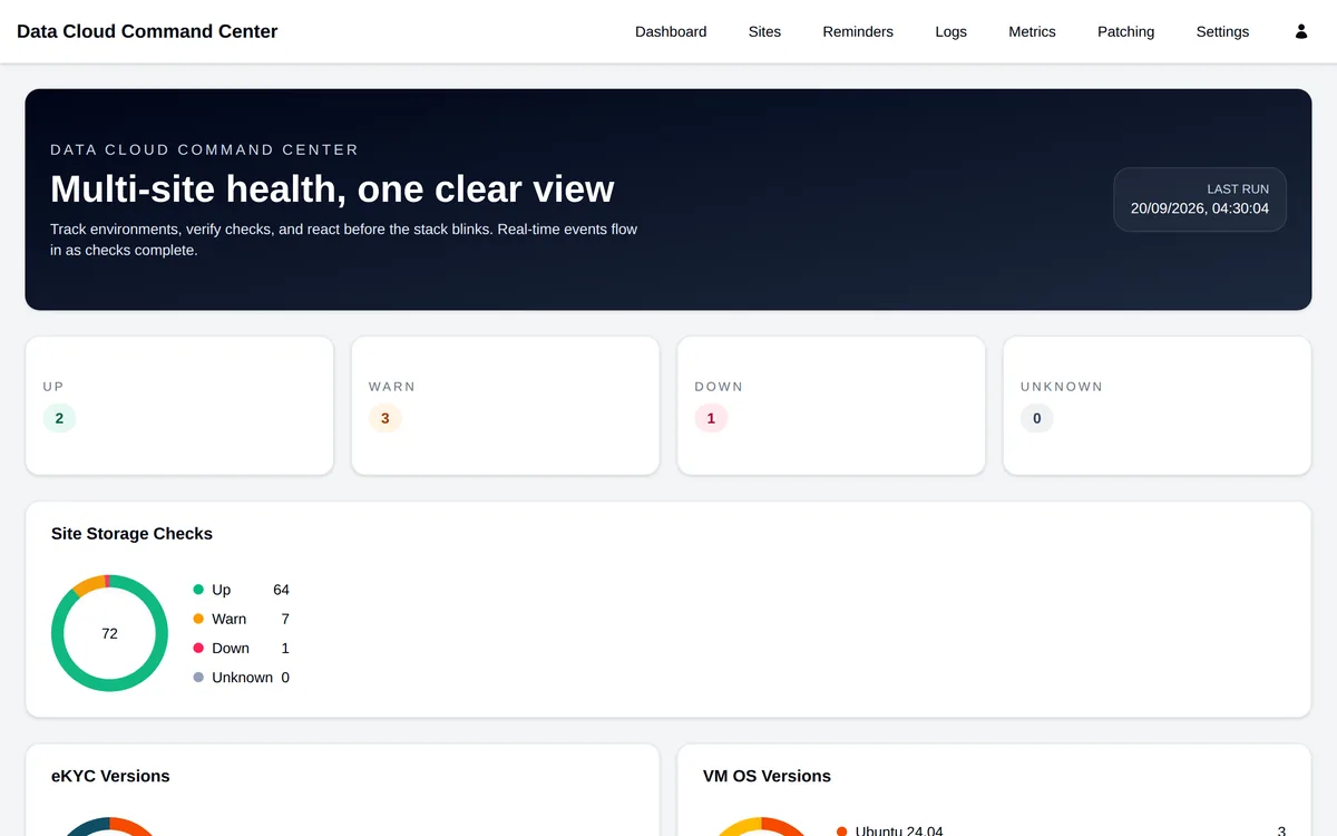 Landing screen with a dark header, four status tiles counting sites up, warn, down and unknown, and a donut chart of 72 checks by status