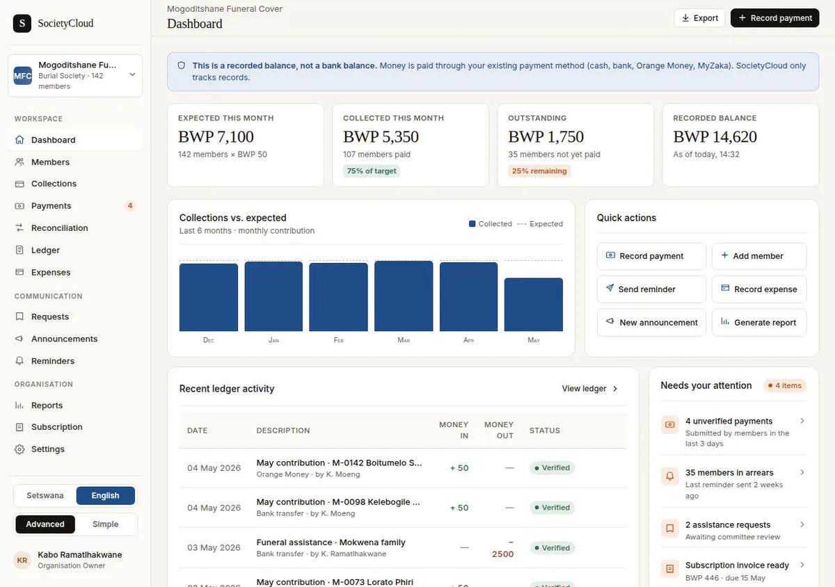 Advanced mode dashboard in English with four figure tiles, a collections against expected bar chart, a quick actions panel and a recent ledger table