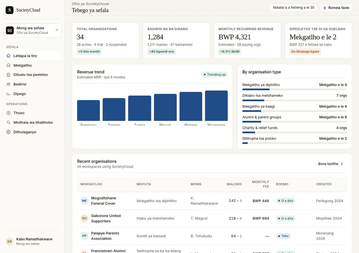 Platform operator dashboard in Setswana with organisation counts, monthly recurring revenue, a revenue trend chart, a breakdown by organisation type and a table of recent organisations